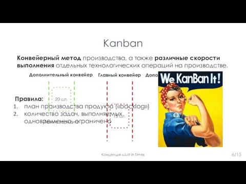 6/15 Конвейерный метод производства, а также различные скорости выполнения отдельных технологических