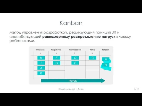 7/15 Kanban Концепция «Just in Time» Метод управления разработкой, реализующий принцип