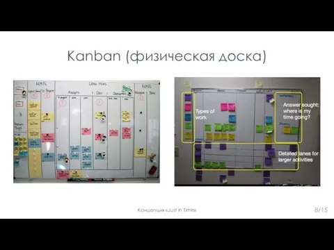 8/15 Kanban (физическая доска) Концепция «Just in Time»