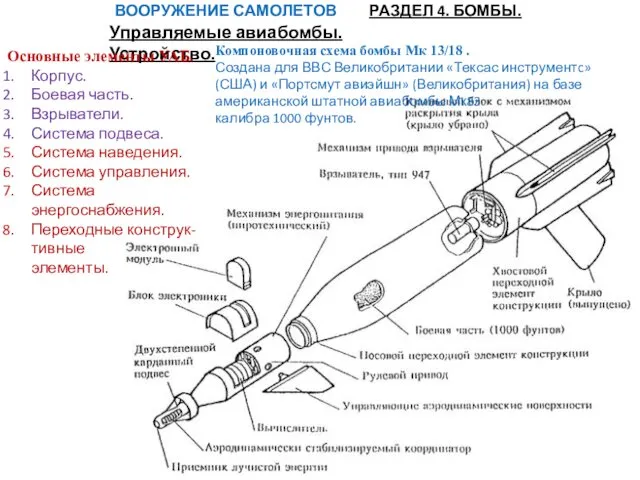 ВООРУЖЕНИЕ САМОЛЕТОВ РАЗДЕЛ 4. БОМБЫ. Компоновочная схема бомбы Мк 13/18 .