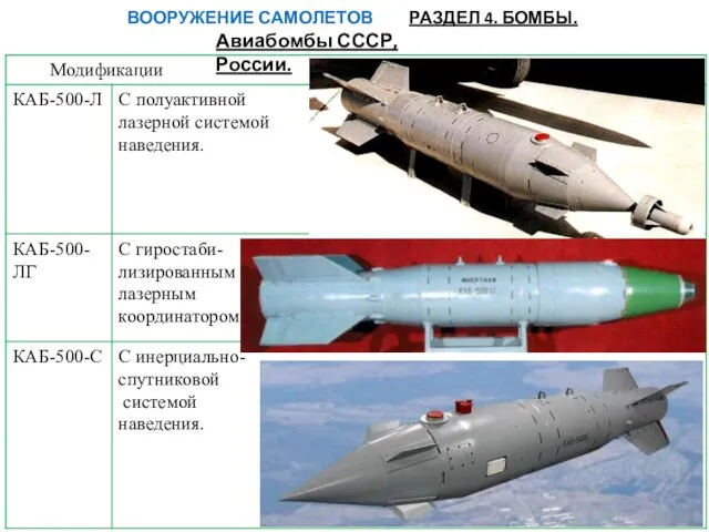 ВООРУЖЕНИЕ САМОЛЕТОВ РАЗДЕЛ 4. БОМБЫ. Авиабомбы СССР, России.