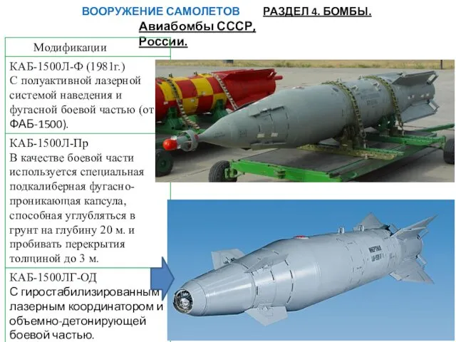 ВООРУЖЕНИЕ САМОЛЕТОВ РАЗДЕЛ 4. БОМБЫ. Авиабомбы СССР, России.