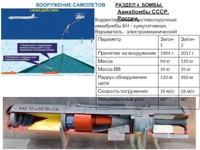 ВООРУЖЕНИЕ САМОЛЕТОВ РАЗДЕЛ 4. БОМБЫ. Авиабомбы СССР, России. Корректируемые противолодочные авиабомбы