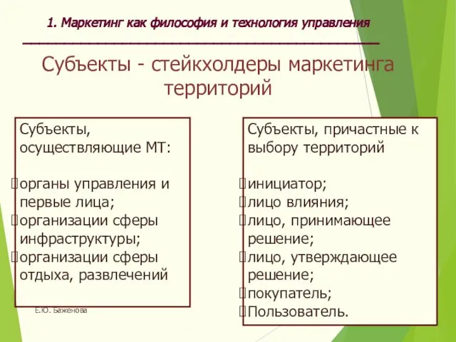 * Е.Ю. Баженова Субъекты - стейкхолдеры маркетинга территорий 1. Маркетинг как