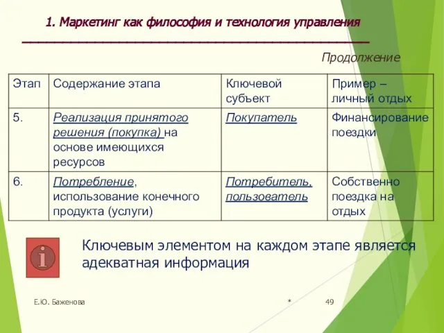 * Е.Ю. Баженова Продолжение Ключевым элементом на каждом этапе является адекватная