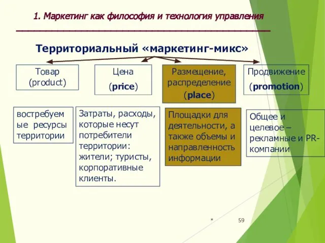 * 1. Маркетинг как философия и технология управления ___________________________________________