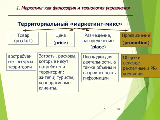 * 1. Маркетинг как философия и технология управления ___________________________________________