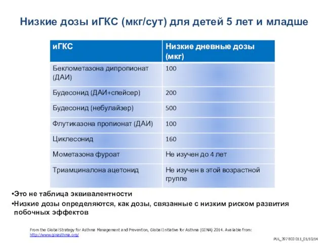 Низкие дозы иГКС (мкг/сут) для детей 5 лет и младше Это