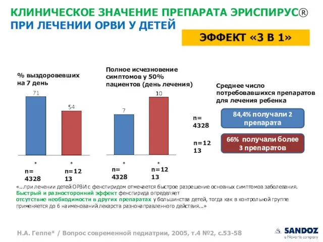 ЭФФЕКТ «3 В 1» * * * * % выздоровевших на