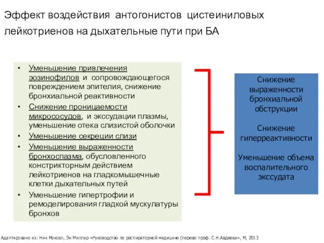 Уменьшение привлечения эозинофилов и сопровождающегося повреждением эпителия, снижение бронхиальной реактивности Снижение