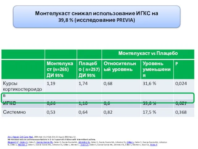 p=0.368 Am J Respir Crit Care Med. 2005 Feb 15;171(4):315-22. Epub