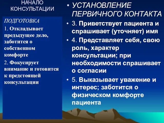 НАЧАЛО КОНСУЛЬТАЦИИ УСТАНОВЛЕНИЕ ПЕРВИЧНОГО КОНТАКТА 3. Приветствует пациента и спрашивает (уточняет)