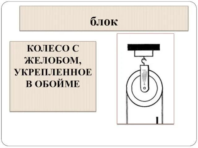 блок КОЛЕСО С ЖЕЛОБОМ, УКРЕПЛЕННОЕ В ОБОЙМЕ