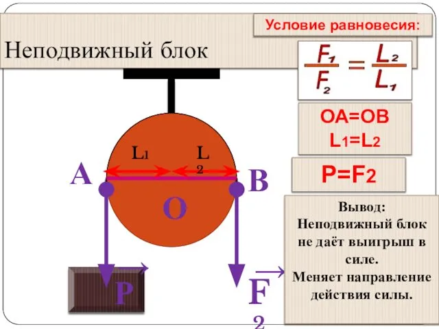 Неподвижный блок В А О F2 → → Р L1 L2