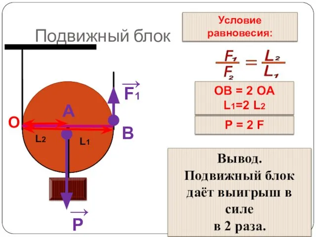 Подвижный блок О А B F1 P → → Условие равновесия: