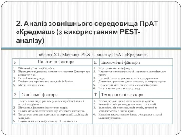 2. Аналіз зовнішнього середовища ПрАТ «Кредмаш» (з використанням PEST-аналізу) Таблиця 2.1. Матриця PEST- аналізу ПрАТ «Кредмаш»