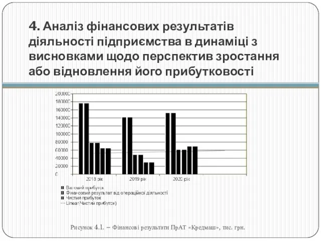 4. Аналіз фінансових результатів діяльності підприємства в динаміці з висновками щодо