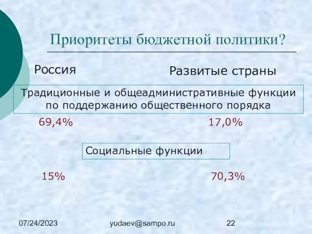 07/24/2023 yudaev@sampo.ru Приоритеты бюджетной политики? Россия Развитые страны Традиционные и общеадминистративные