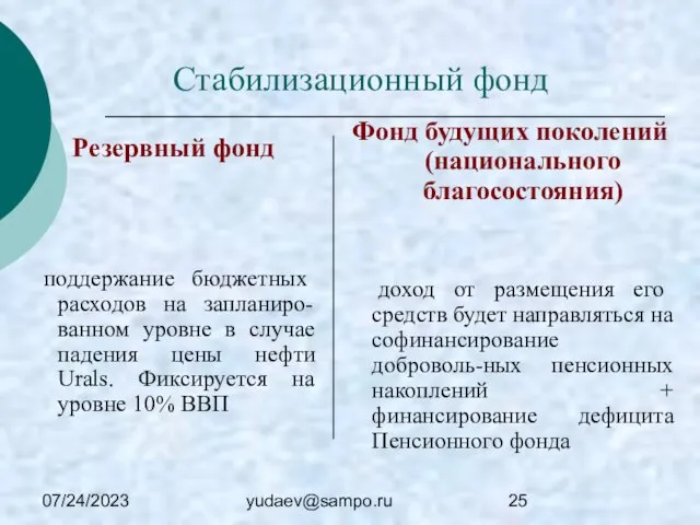 07/24/2023 yudaev@sampo.ru Стабилизационный фонд Резервный фонд поддержание бюджетных расходов на запланиро-ванном