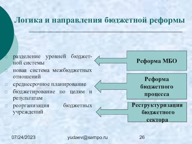 07/24/2023 yudaev@sampo.ru Логика и направления бюджетной реформы разделение уровней бюджет-ной системы