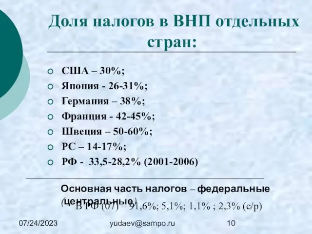 07/24/2023 yudaev@sampo.ru Доля налогов в ВНП отдельных стран: США – 30%;