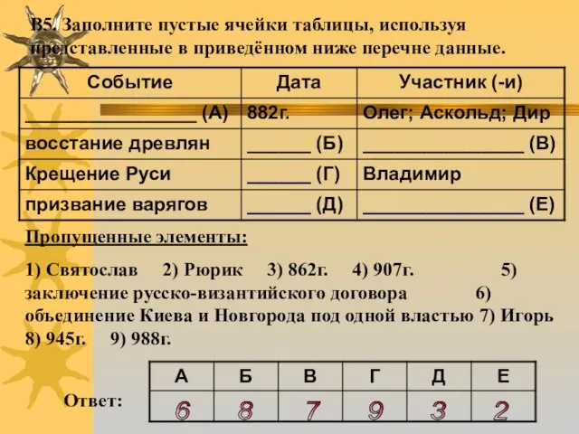 В5. Заполните пустые ячейки таблицы, используя представленные в приведённом ниже перечне