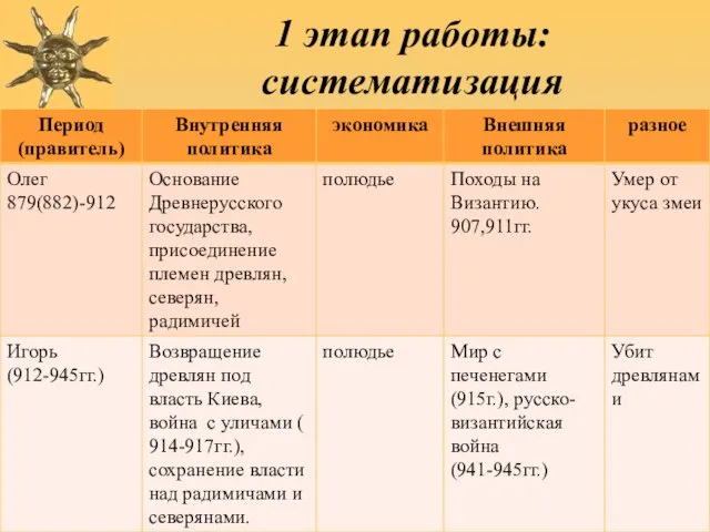 1 этап работы: систематизация