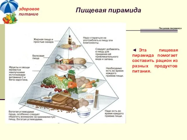 здоровое питание ◄ Эта пищевая пирамида помогает составить рацион из разных