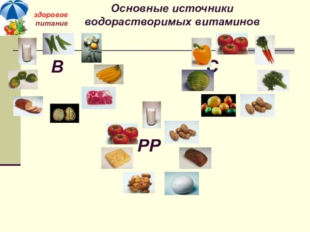 В С РР здоровое питание Основные источники водорастворимых витаминов