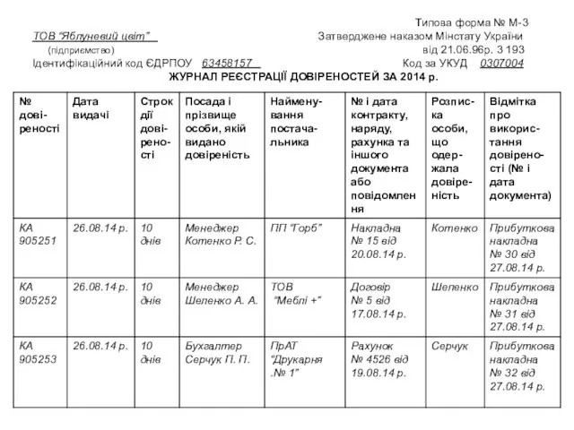 Типова форма № М-3 ТОВ “Яблуневий цвіт” Затверджене наказом Мінстату України