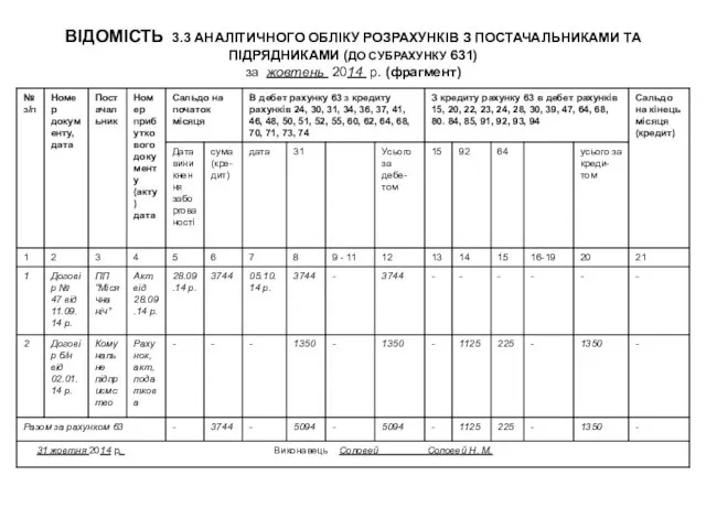 ВІДОМІСТЬ 3.3 АНАЛІТИЧНОГО ОБЛІКУ РОЗРАХУНКІВ З ПОСТАЧАЛЬНИКАМИ ТА ПІДРЯДНИКАМИ (ДО СУБРАХУНКУ