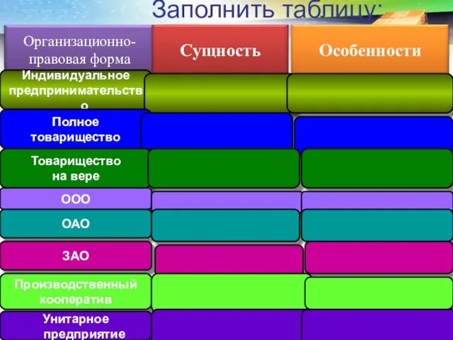 Заполнить таблицу: Индивидуальное предпринимательство Индивидуальное предпринимательство Полное товарищество Товарищество на вере