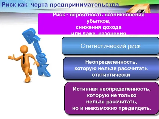 Риск как черта предпринимательства Статистический риск Неопределенность, которую нельзя рассчитать статистически