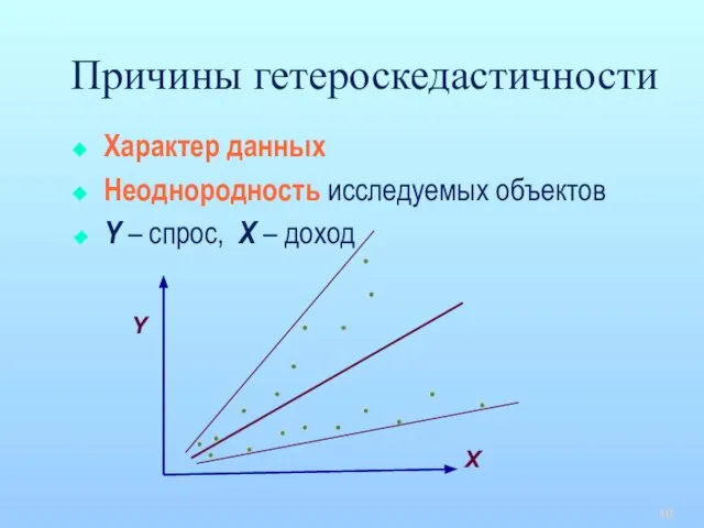 Причины гетероскедастичности Характер данных Неоднородность исследуемых объектов Y – спрос, X – доход Y X