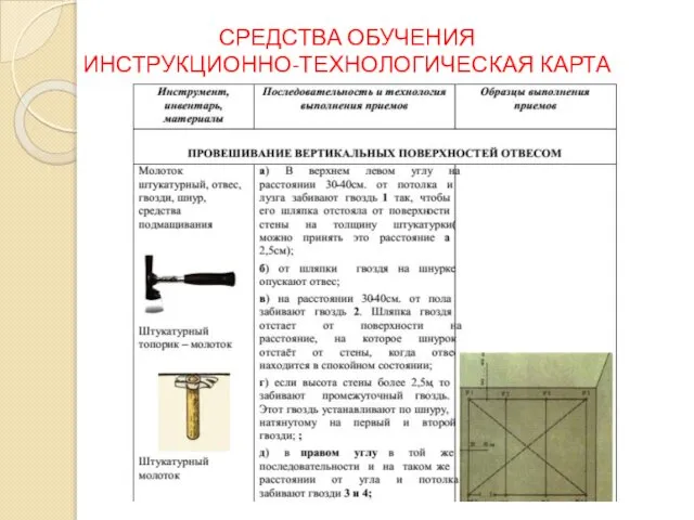 ИНСТРУКЦИОННО-ТЕХНОЛОГИЧЕСКАЯ КАРТА СРЕДСТВА ОБУЧЕНИЯ