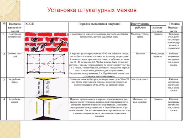 Установка штукатурных маяков