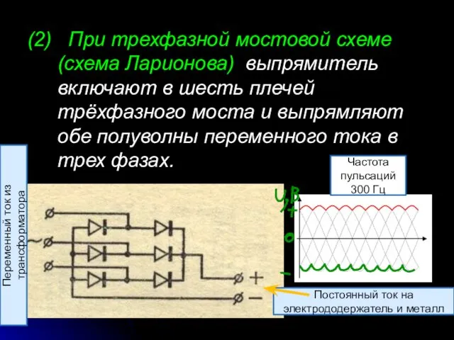 (2) При трехфазной мостовой схеме (схема Ларионова) выпрямитель включают в шесть