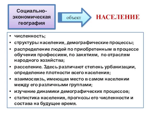 численность; структуры населения, демографические процессы; распределение людей по приобретенным в процессе