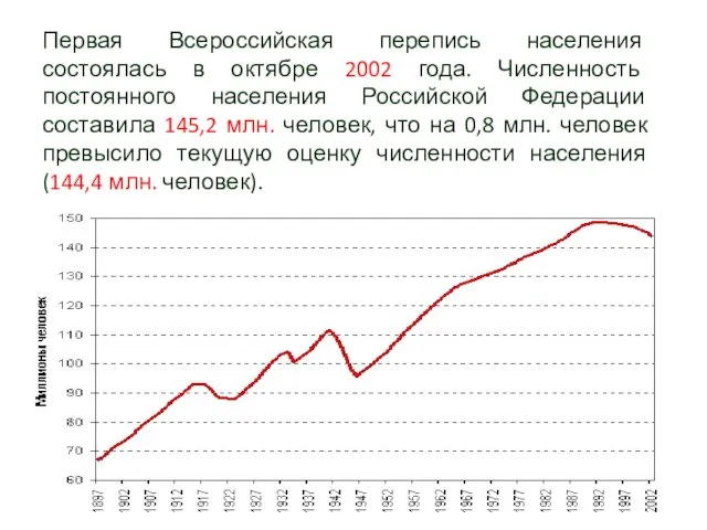 Первая Всероссийская перепись населения состоялась в октябре 2002 года. Численность постоянного