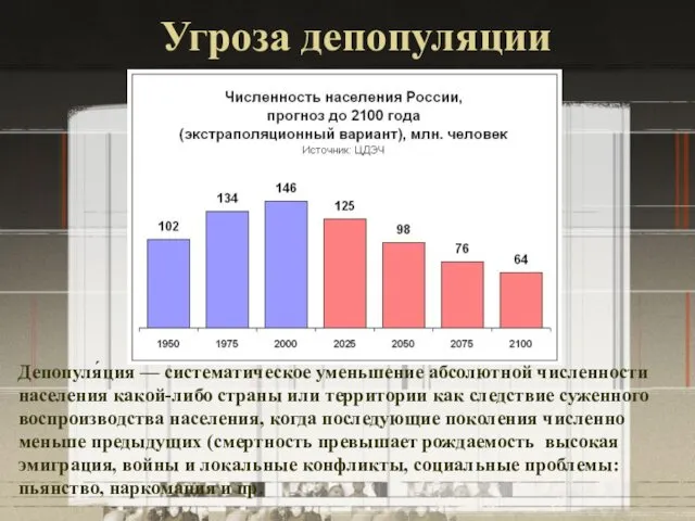 Угроза депопуляции Депопуля́ция — систематическое уменьшение абсолютной численности населения какой-либо страны