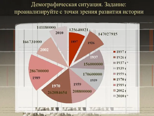 Демографическая ситуация. Задание: проанализируйте с точки зрения развития истории 1937 2002