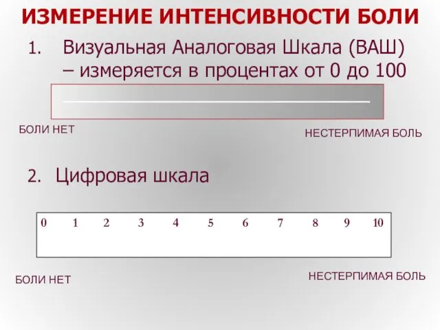 Визуальная Аналоговая Шкала (ВАШ) – измеряется в процентах от 0 до