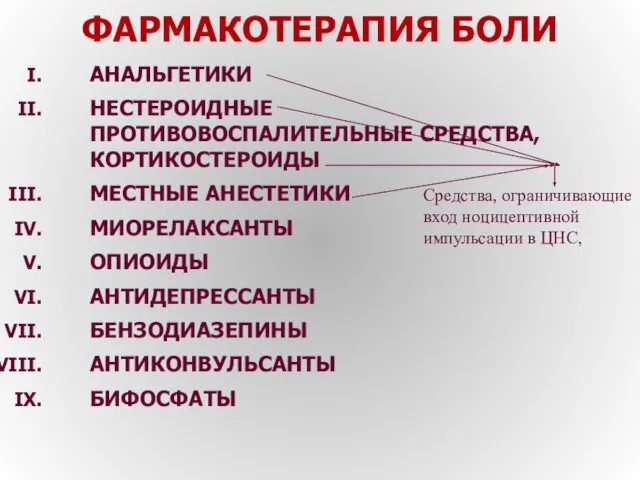 ФАРМАКОТЕРАПИЯ БОЛИ АНАЛЬГЕТИКИ НЕСТЕРОИДНЫЕ ПРОТИВОВОСПАЛИТЕЛЬНЫЕ СРЕДСТВА, КОРТИКОСТЕРОИДЫ МЕСТНЫЕ АНЕСТЕТИКИ МИОРЕЛАКСАНТЫ ОПИОИДЫ