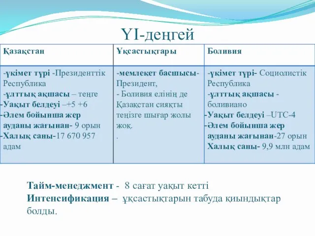 ҮІ-деңгей Тайм-менеджмент - 8 сағат уақыт кетті Интенсификация – ұқсастықтарын табуда қиындықтар болды.