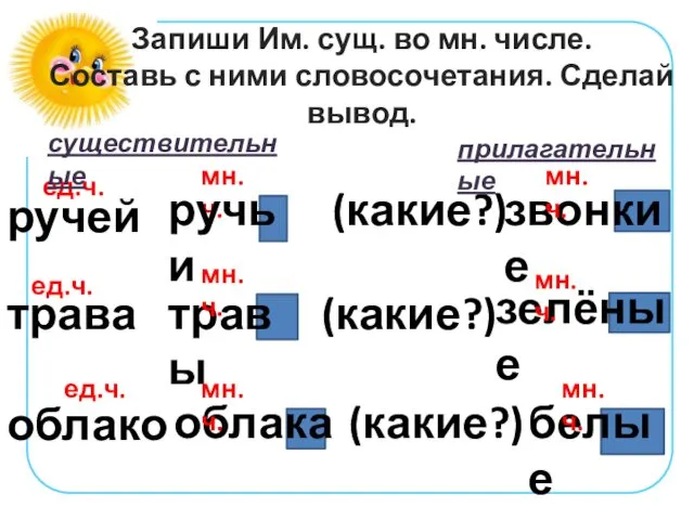 ручей трава облако (какие?) (какие?) (какие?) звонкие зелёные белые прилагательные мн.ч.