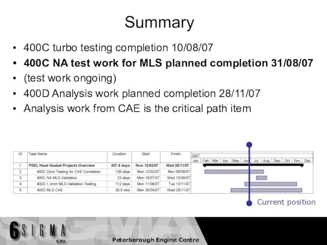 Summary 400C turbo testing completion 10/08/07 400C NA test work for