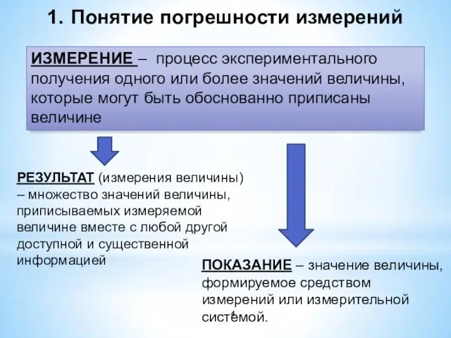 ИЗМЕРЕНИЕ – процесс экспериментального получения одного или более значений величины, которые