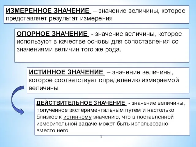 ИЗМЕРЕННОЕ ЗНАЧЕНИЕ – значение величины, которое представляет результат измерения ИСТИННОЕ ЗНАЧЕНИЕ