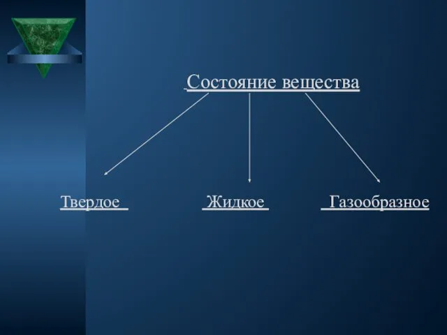 Состояние вещества Твердое Жидкое Газообразное