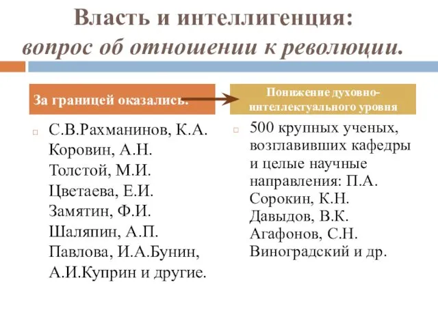 Власть и интеллигенция: вопрос об отношении к революции. С.В.Рахманинов, К.А.Коровин, А.Н.Толстой,